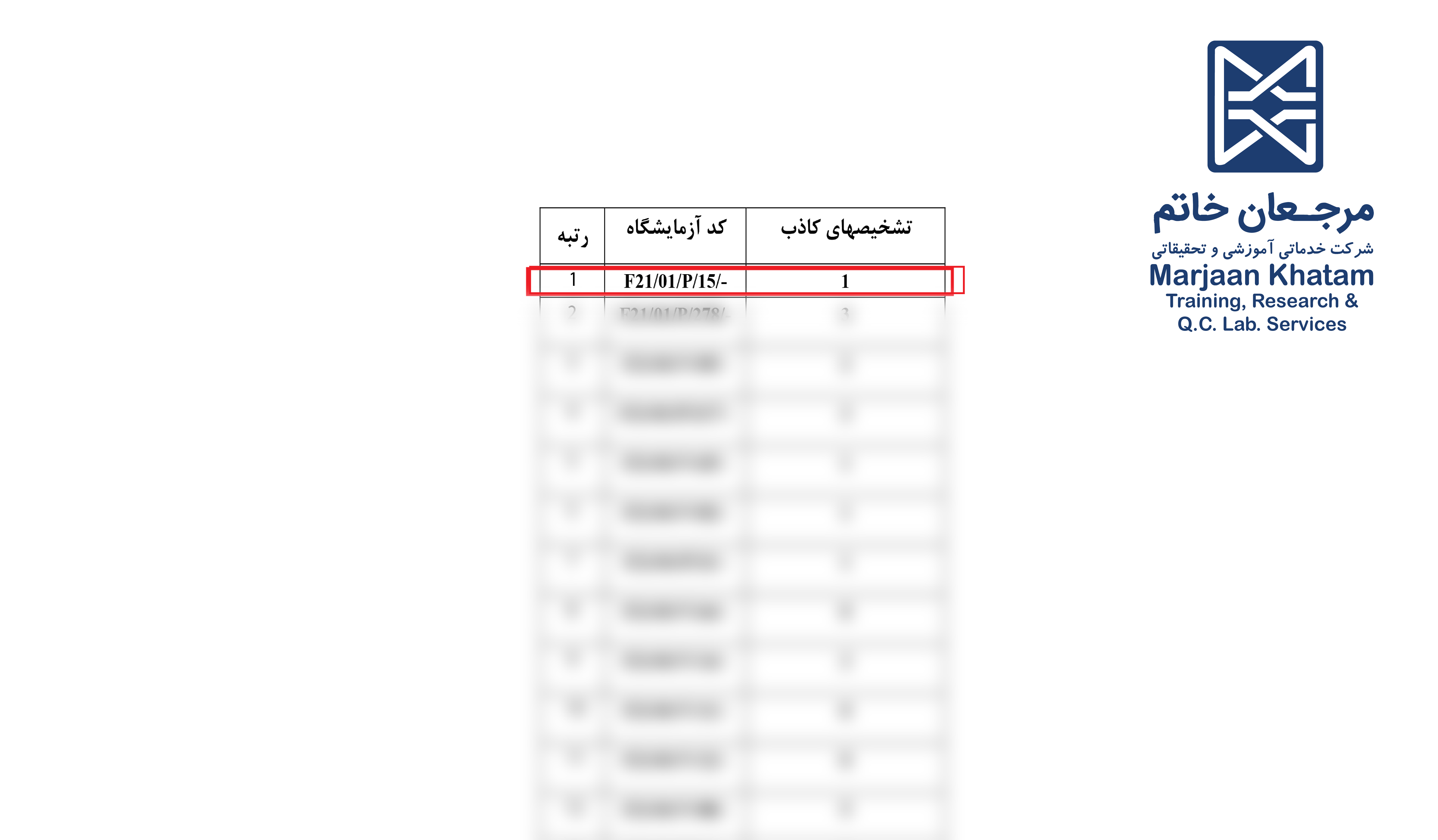 کسب رتبه اول در آزمون مهارت تعیین باقیمانده سموم کشاورزی