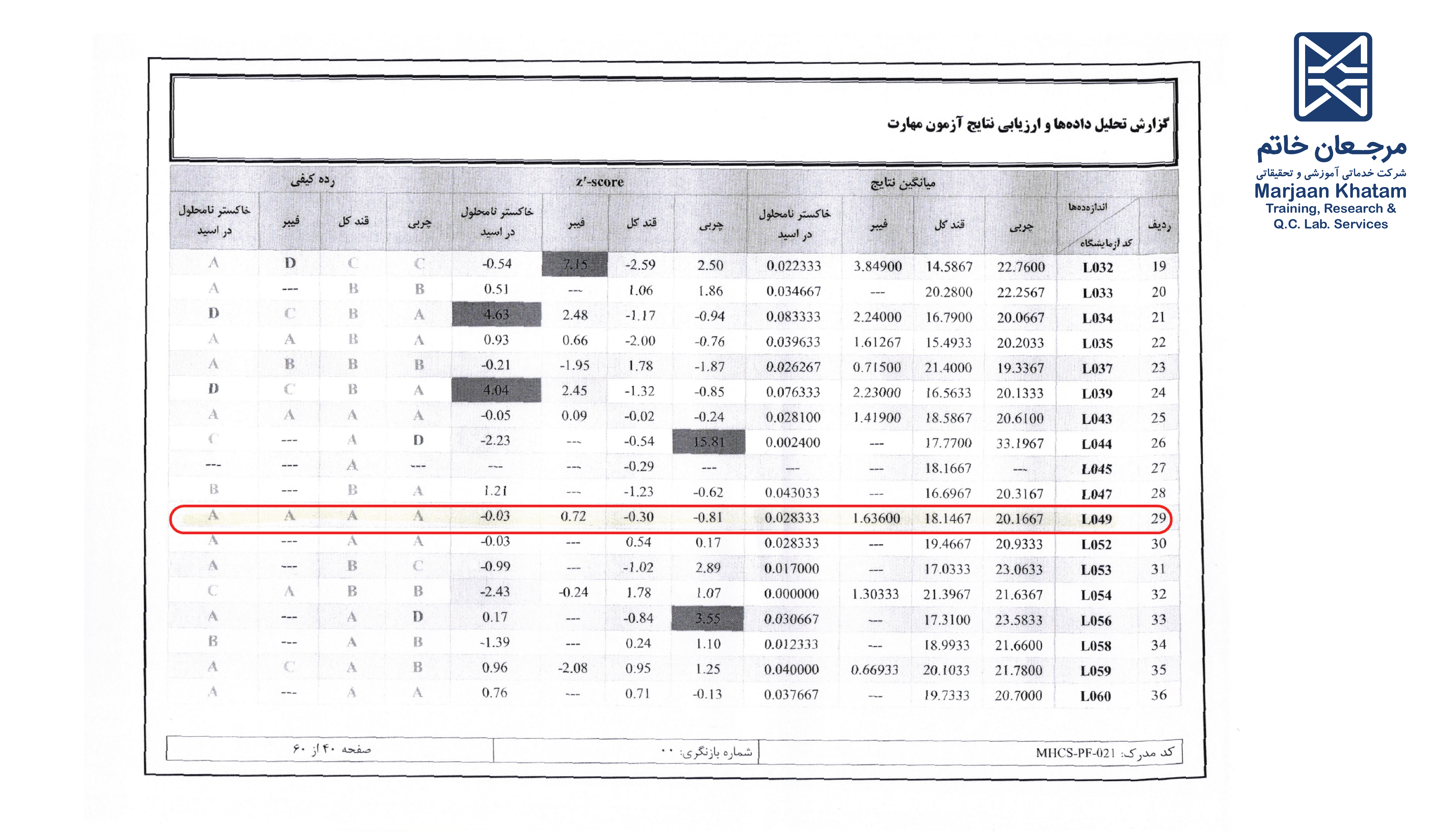 کسب رتبه A در آزمون مهارت بخش شیمی